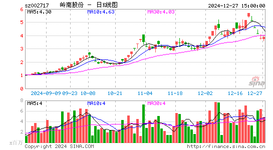 岭南股份