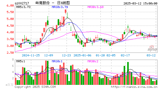 岭南股份