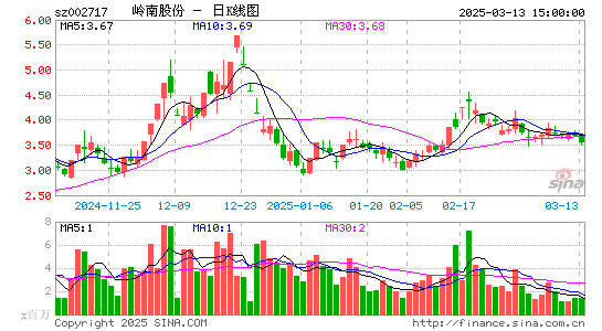 岭南股份