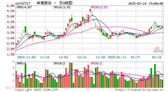 岭南股份