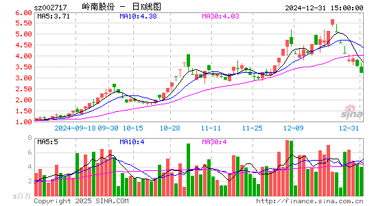 岭南股份