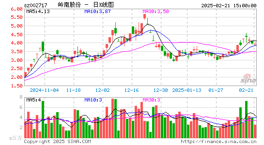 岭南股份