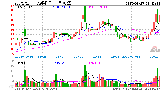 友邦吊顶