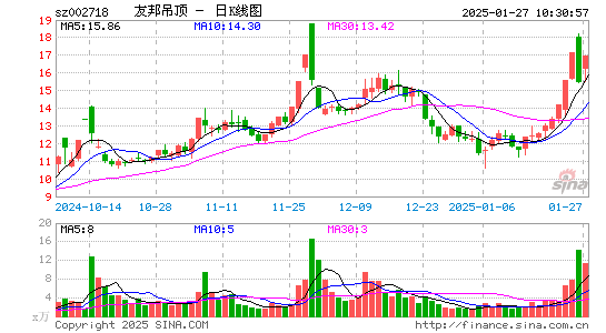 友邦吊顶