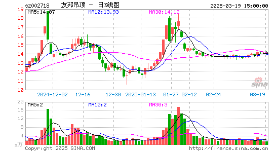 友邦吊顶