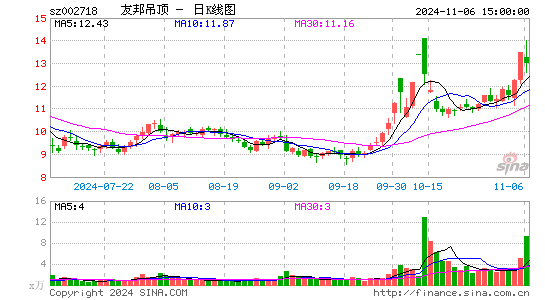 友邦吊顶