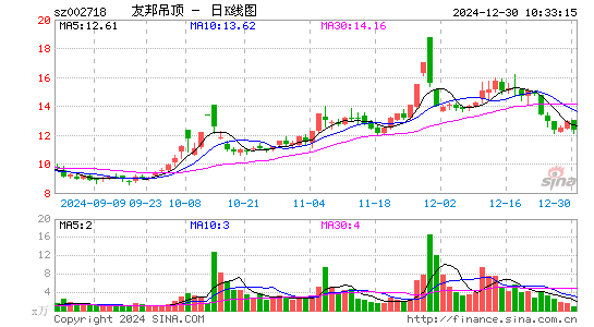 友邦吊顶