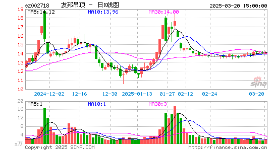 友邦吊顶