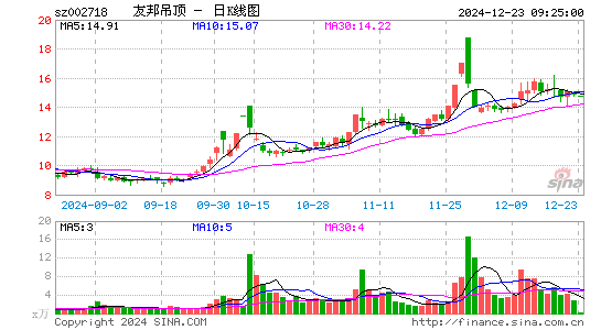 友邦吊顶