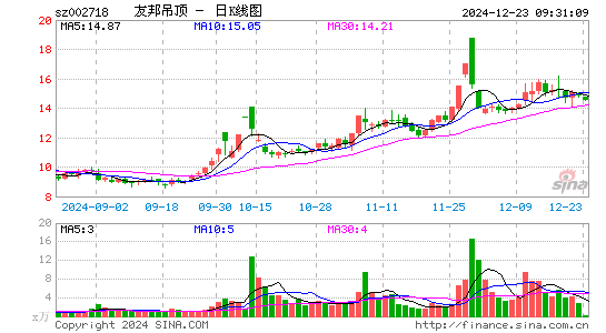 友邦吊顶