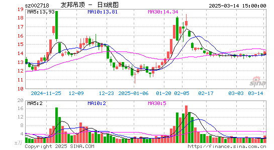 友邦吊顶