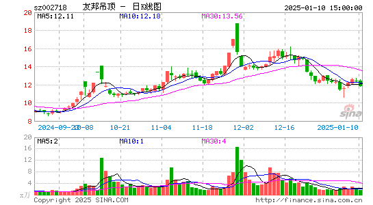 友邦吊顶