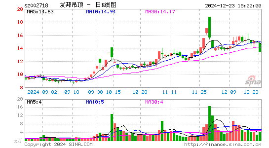 友邦吊顶