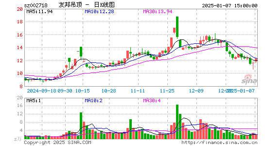 友邦吊顶