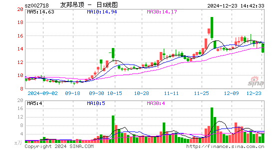 友邦吊顶