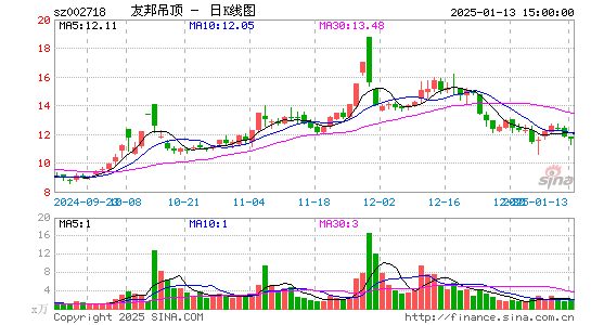 友邦吊顶