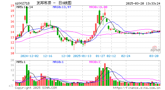 友邦吊顶