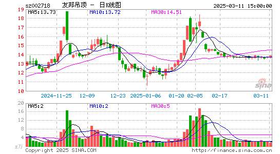 友邦吊顶