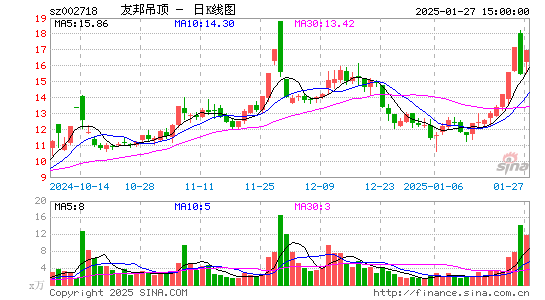 友邦吊顶