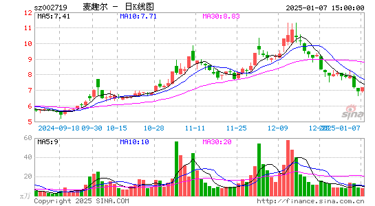 麦趣尔