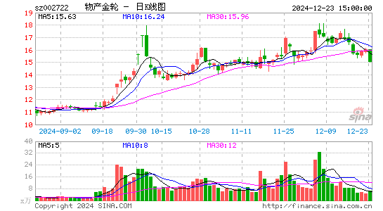 物产金轮