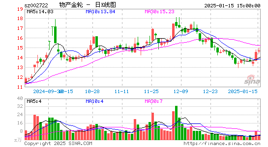 物产金轮