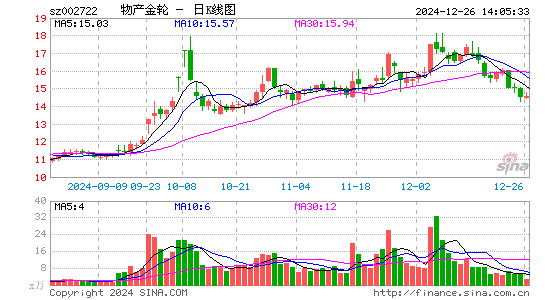 物产金轮