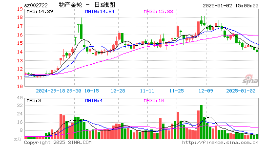 物产金轮