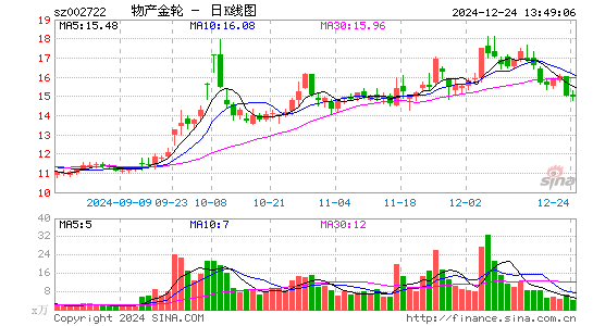 物产金轮