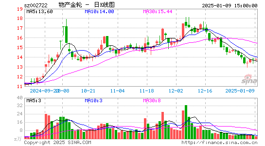 物产金轮