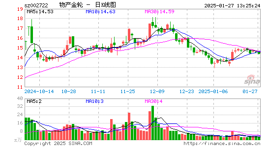 物产金轮