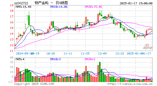 物产金轮