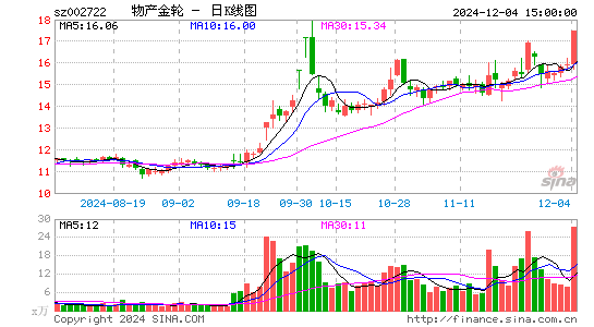 物产金轮