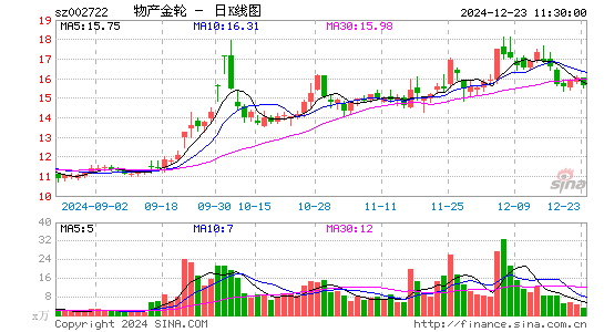 物产金轮