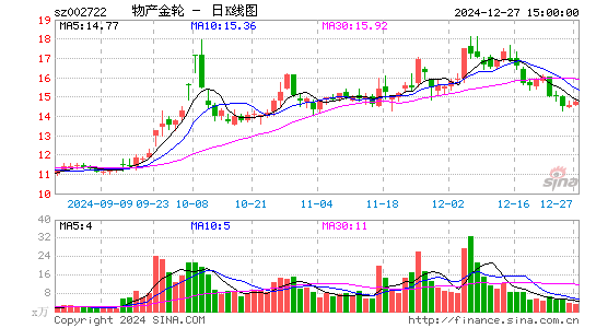 物产金轮