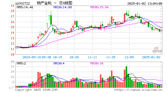 物产金轮