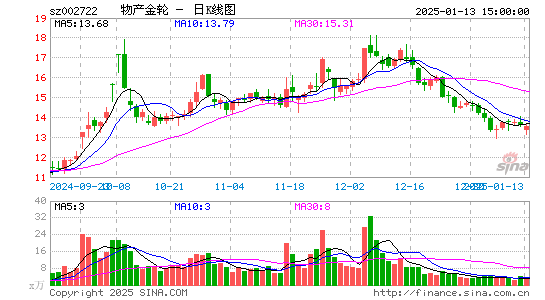 物产金轮