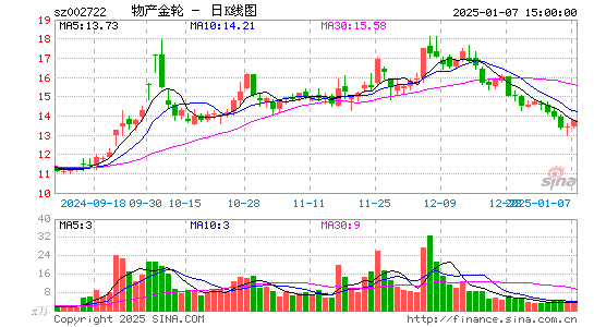 物产金轮