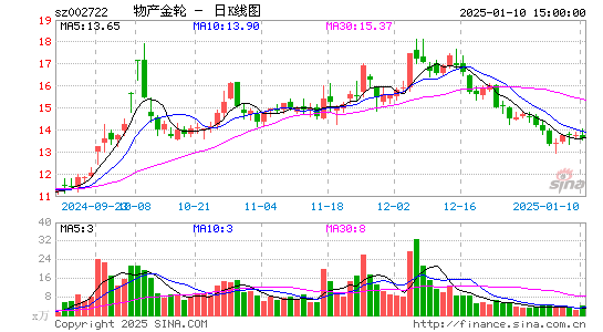 物产金轮