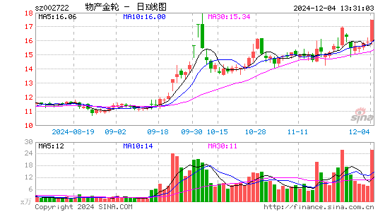 物产金轮