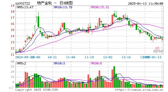 物产金轮