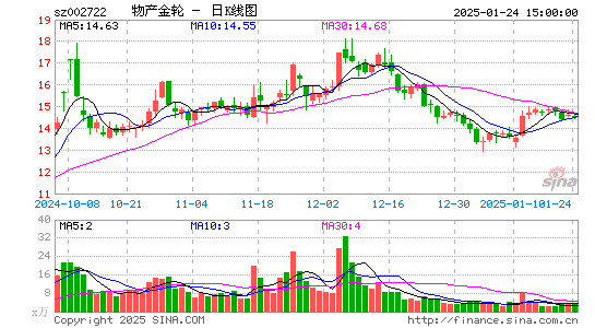 物产金轮