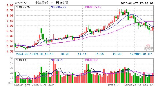 金莱特