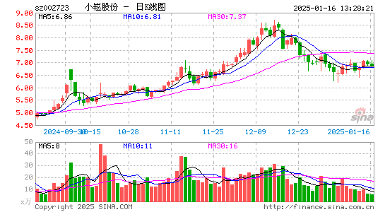 金莱特