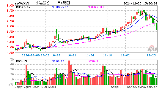 金莱特