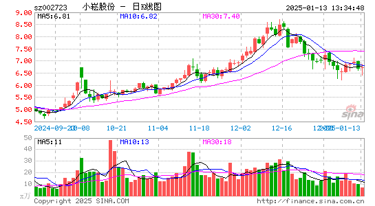 金莱特