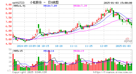 金莱特