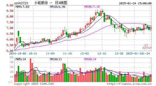 金莱特