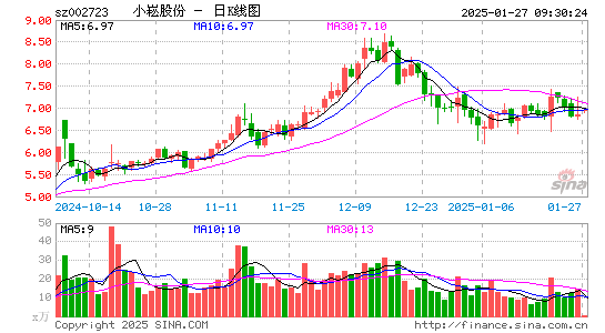 金莱特