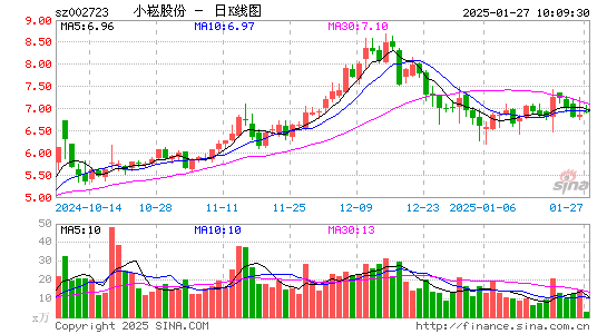 金莱特